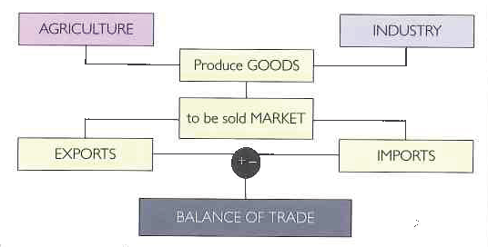 international-trade-balance-of-trade-infogunea